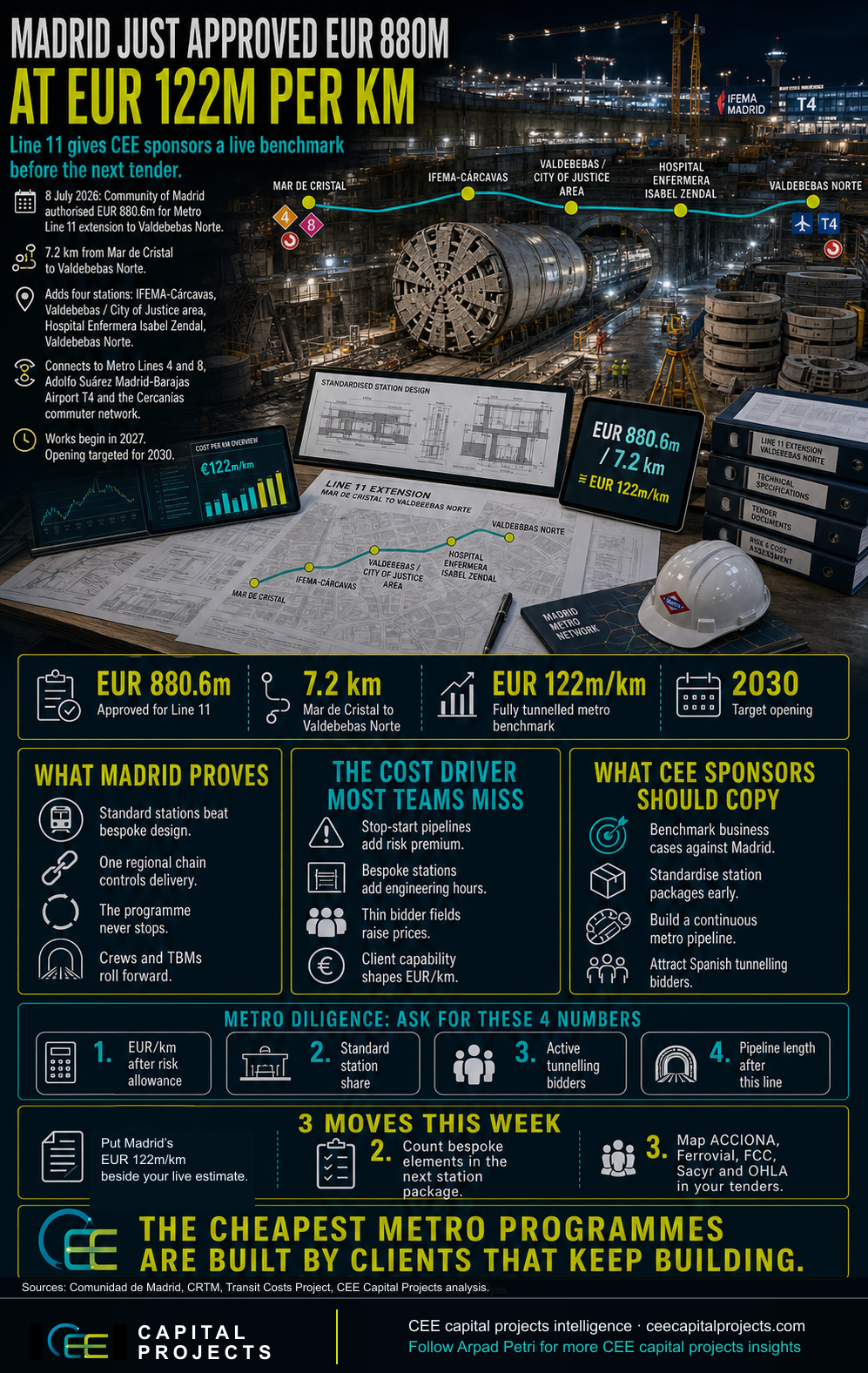 CEE financing structure infograph