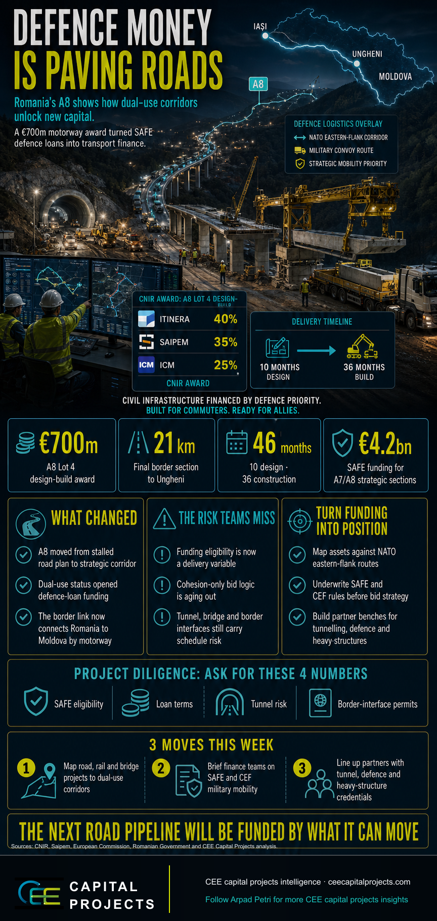 CEE tender dynamics infograph