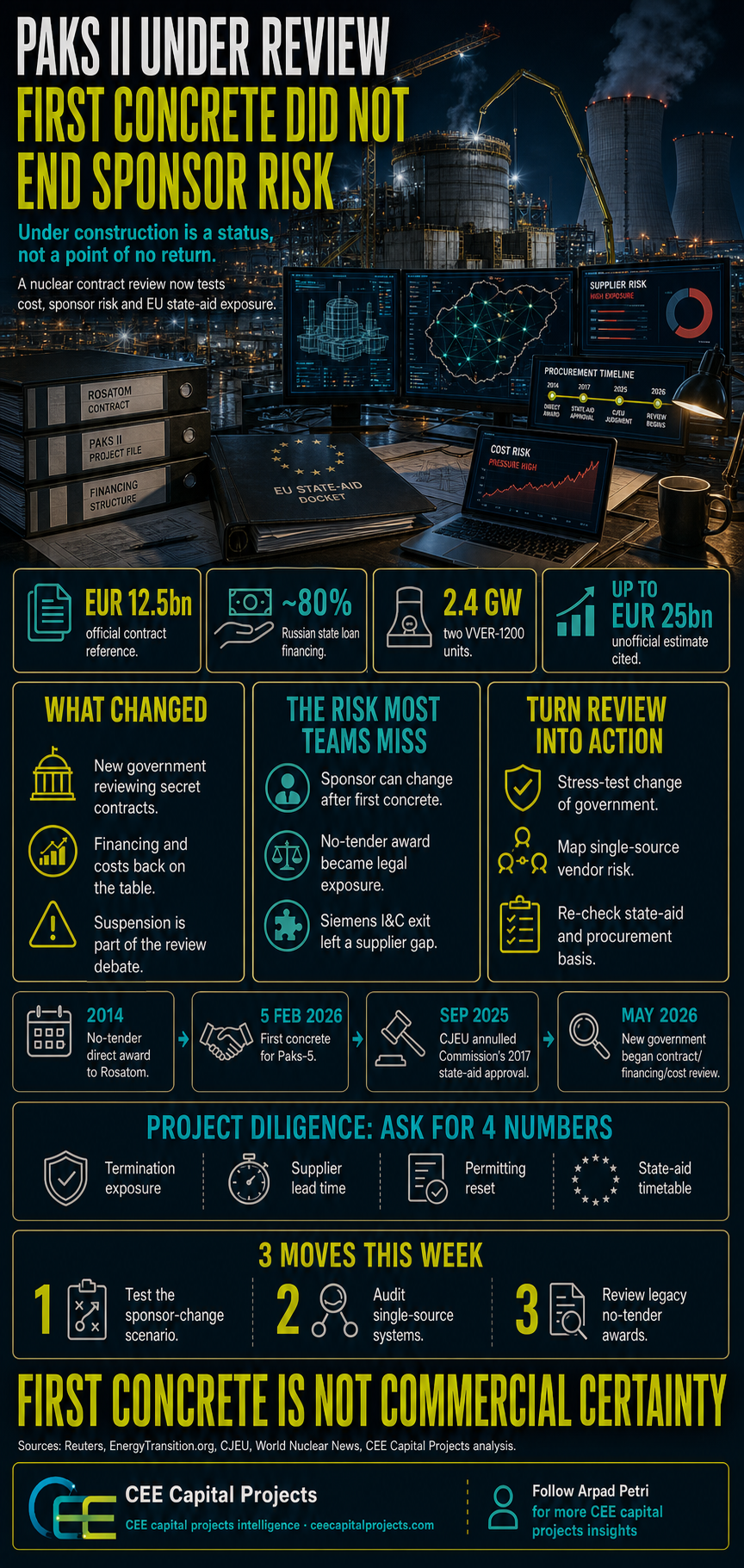 CEE delivery risk infograph